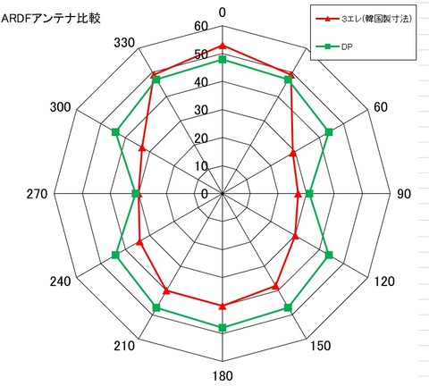 3ele_pattern