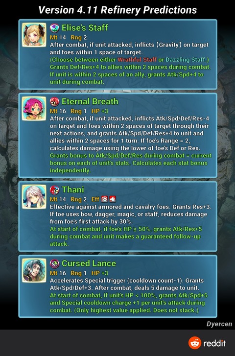 Feh 武器錬成のリーク来たよ ミカヤは絶対追撃持ち アンナの作業場