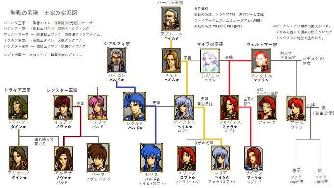 Feh 聖戦の系譜はスペインのハプスブルク家並に近親婚が多いぞ 聖戦の系譜の系譜 アンナの作業場