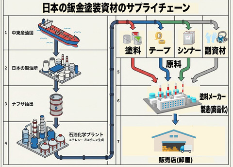 サプライチェーン画像