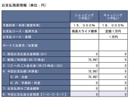 金利0円 Jcbのスマリボに3日間だけ登録して年会費キャッシュバックを受け取りました 後発陸マイラー