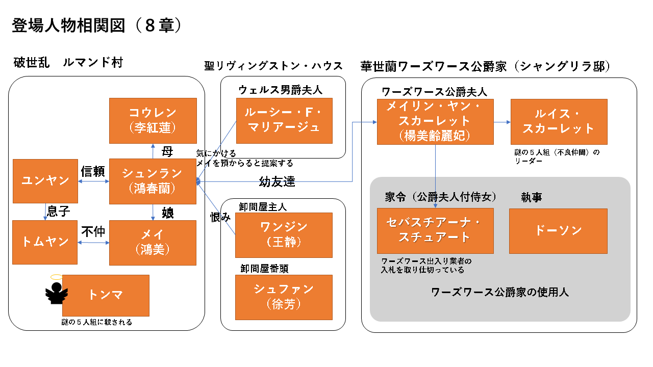 ネタバレ注意 ８章 二隻の舟 について 中島みゆき原作 シャングリラ 二次創作版 製作委員会