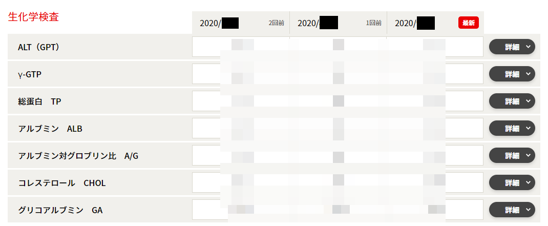 献血後の血液検査がとても見やすかった件 さくりふぃーるど