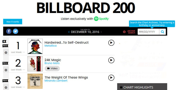 billboard200