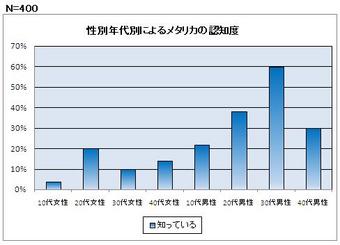 �᥿�ꥫ��ǧ���٥����