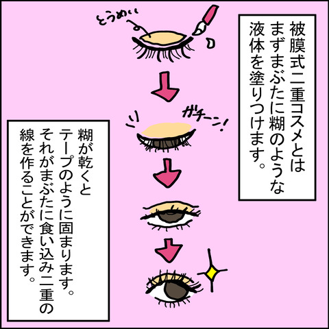 二重の話6