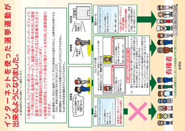 ネット選挙運動　総務省