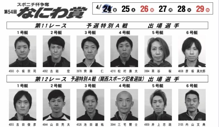 予想 スポニチ 競艇