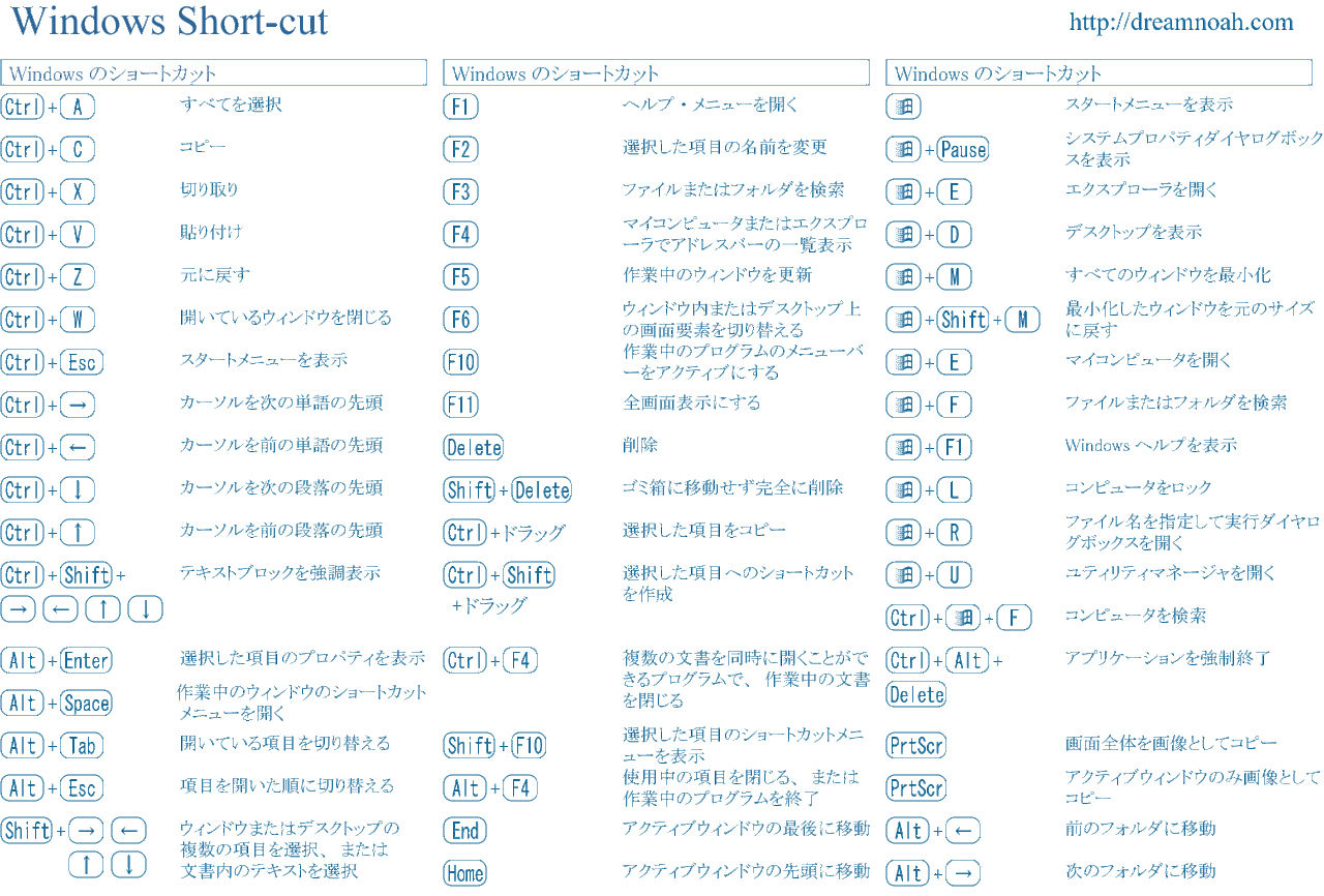 早見 表 キー ショートカット