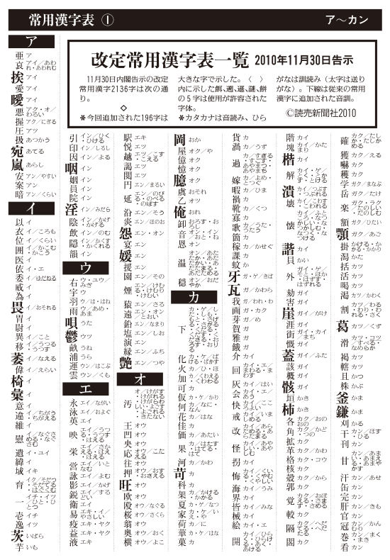 joyokanji