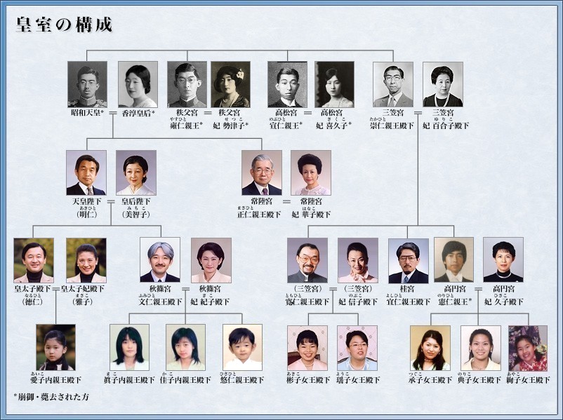 便利な画像！ 皇室の構成、家系図