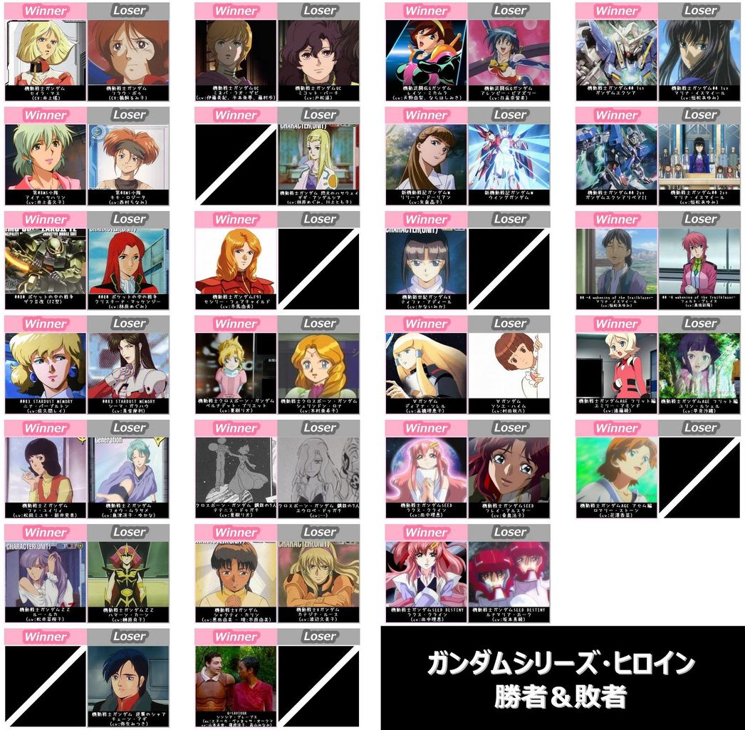 ガンダム ヒロイン ランキング
