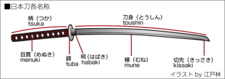 便利な画像! : 日本刀の各部位の名称