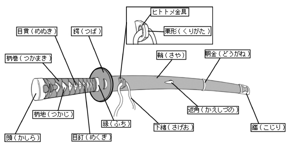 居合刀の部位図解 便利な画像