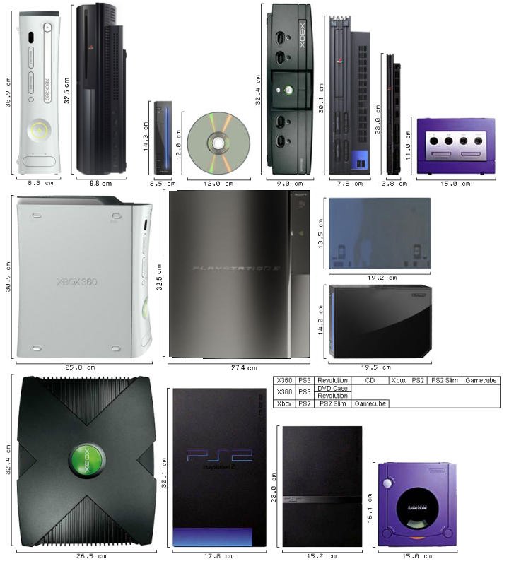 部屋に置けるかな ゲームキューブからps3まで ゲームの寸法一覧 便利な画像 部屋に置けるかな ゲームキューブからps3まで ゲームの寸法一覧 便利な画像