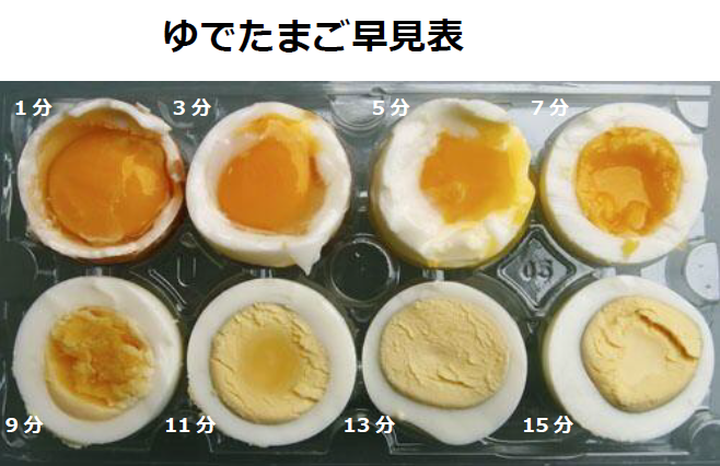 ゆでたまごのゆで時間早見表 便利な画像