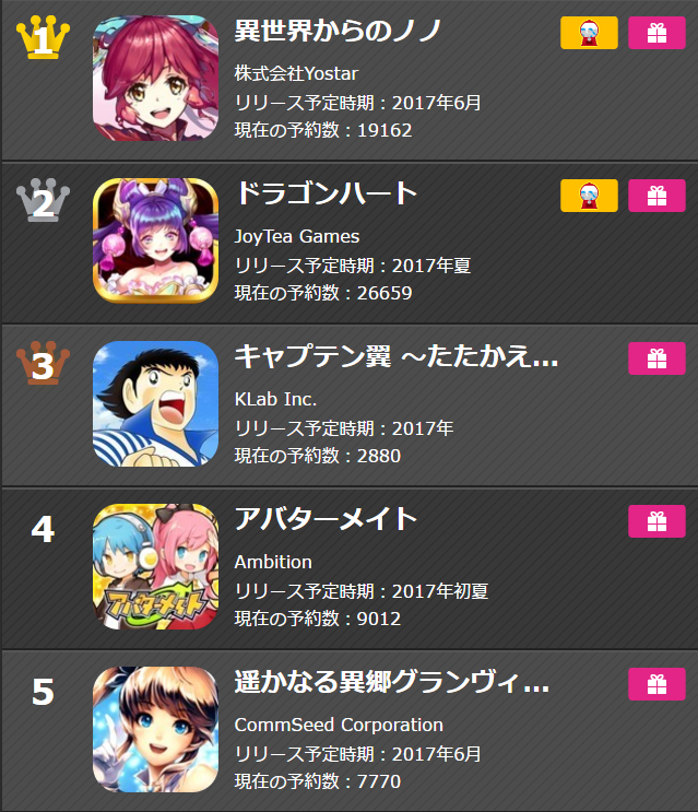 配信開始直後から不具合が多数報告されていた 異世界からのノノ 修正対応により落ち着きつつある模様 しかしストアのレビュー評価が ゲームの出来は非常に良いのに Game Appers 配信開始直後から不具合が多数報告されていた 異世界からのノノ 修正対応により落ち着きつつある模様 しかしストアのレビュー評価が ゲームの出来は非常に良いのに Game Appers