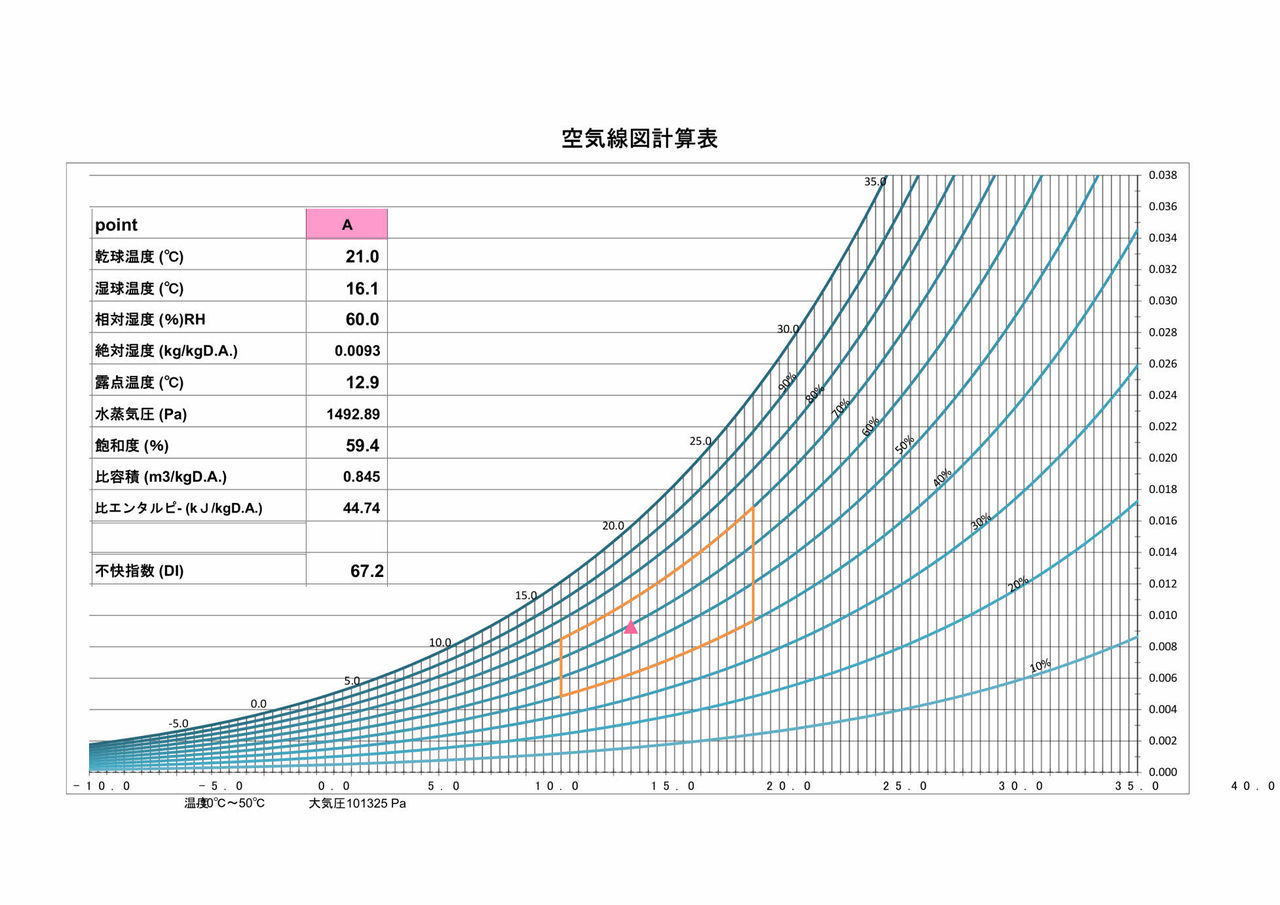 窓の結露のメカニズム 結露を防ぐ方法 快適な暮らし応援隊 窓の結露のメカニズム 結露を防ぐ方法 快適な暮らし応援隊