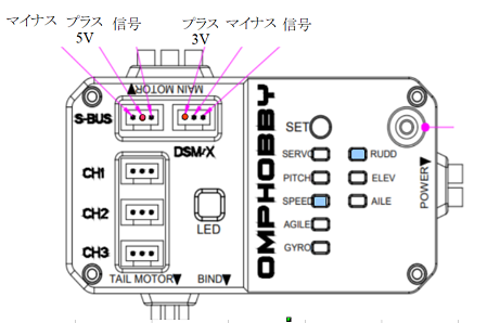 OMPHOBBY M2 V2 OFC設定取説 : ラジコン小部屋