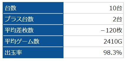 マイジャグ3