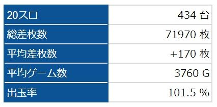 全台