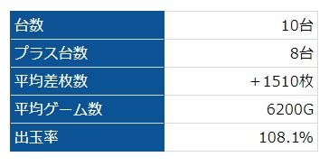 沖ドキ