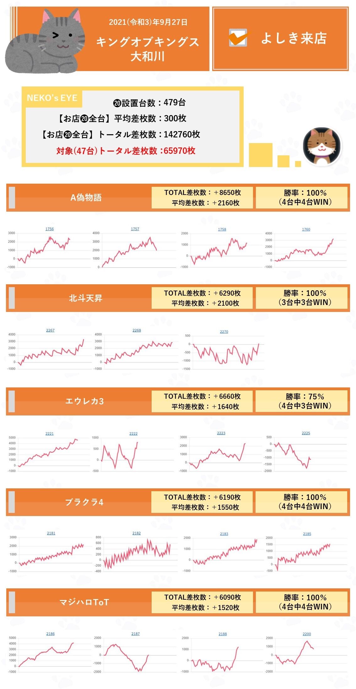 大阪 キングオブキングス大和川 9月27日 よしき来店 ネコスロ 大阪イベント調査隊 大阪 キングオブキングス大和川 9月27日 よしき来店 ネコスロ 大阪イベント調査隊