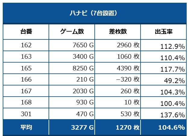 ハナビ
