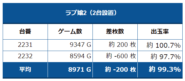 がちゃぽん菱江