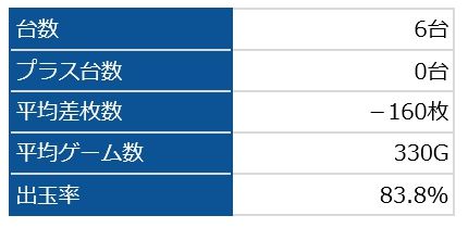 番長3
