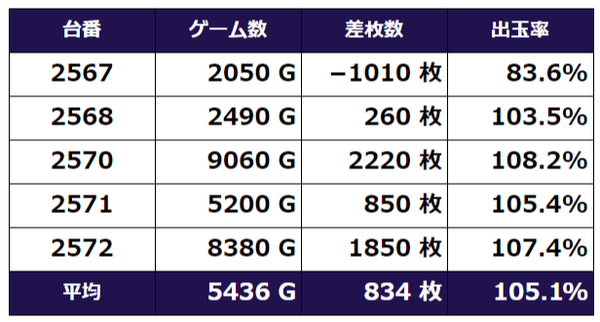 ギアスCC