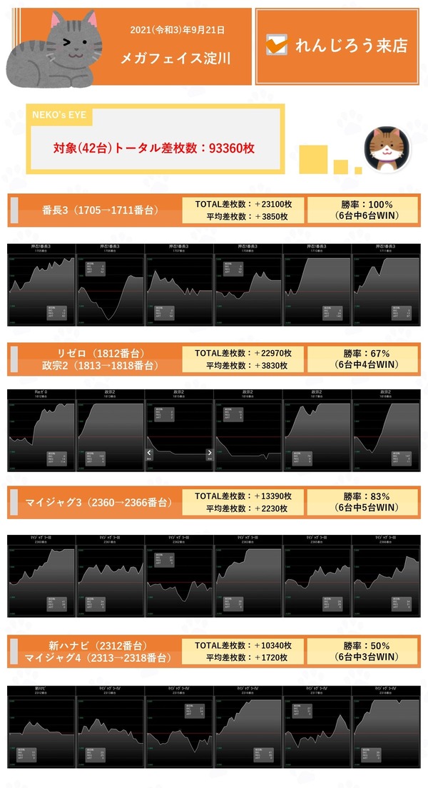 9月21日メガフェイス淀川1