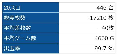 全台
