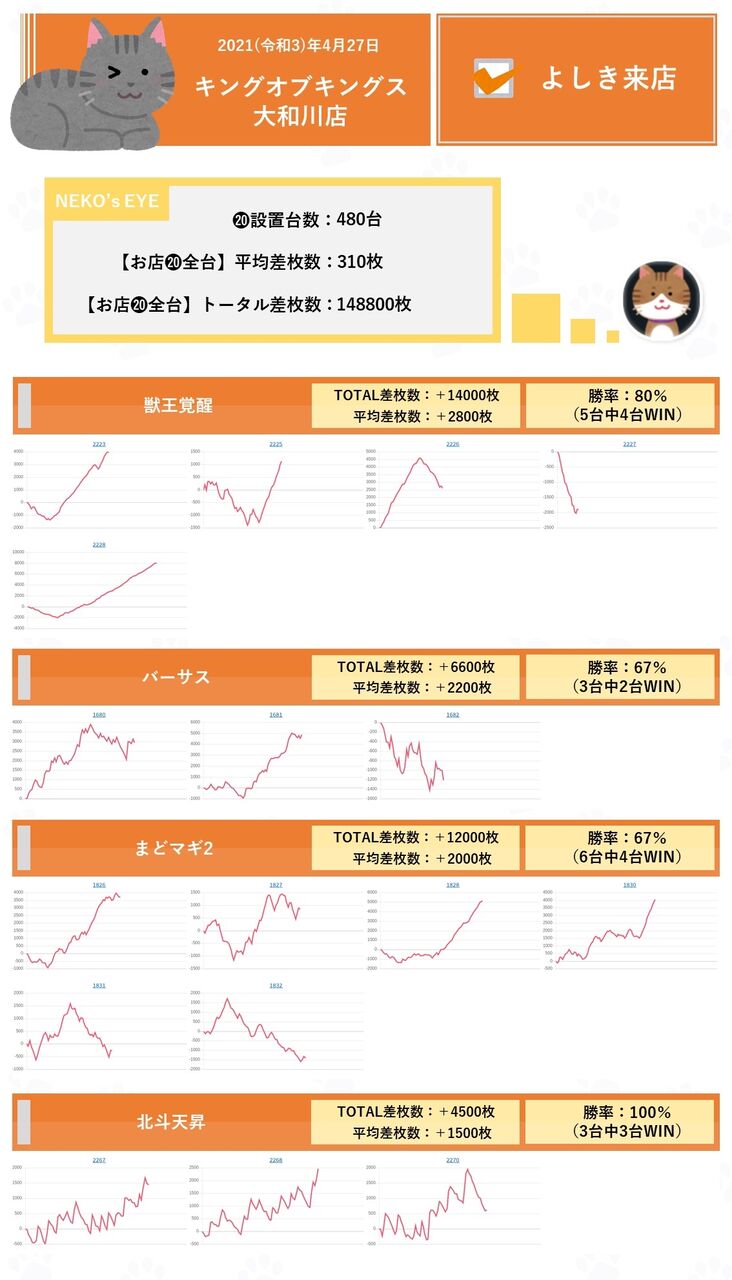 大阪 キングオブキングス大和川 4月27日 よしき来店 ネコスロ 大阪イベント調査隊