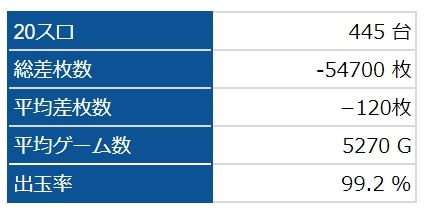 全台