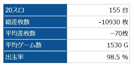 全台