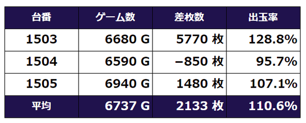 オーバーロード