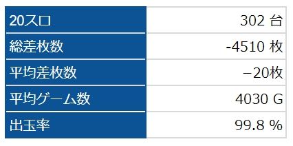 全台