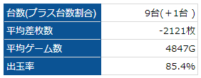ゴッド凱旋 CUBA西梅田 20190707