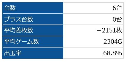 ハーデス