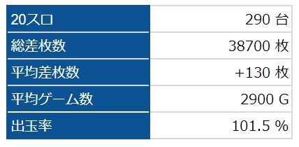 全台