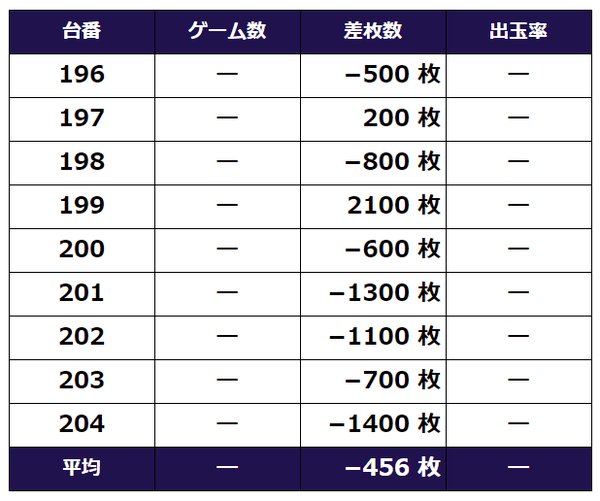 叛逆