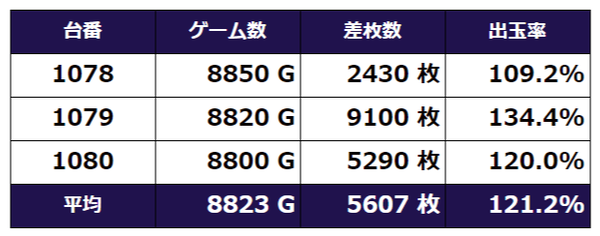 番長3