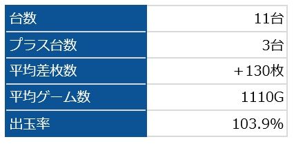 番長3