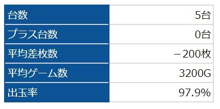 マイジャグ4