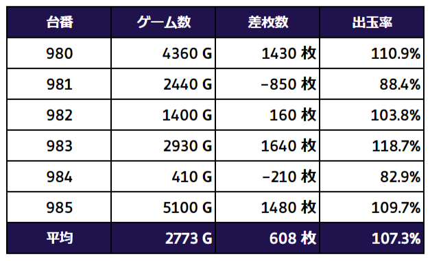 大阪 スーパーコスモプレミアム大東 10月21日データ まいどtv 特定日 ネコスロ 大阪イベント調査隊 大阪 スーパーコスモプレミアム大東 10月21日データ まいどtv 特定日 ネコスロ 大阪イベント調査隊