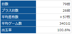 マイジャグラー4 スーパーコスモ和泉 20190709