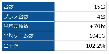 マイジャグ3