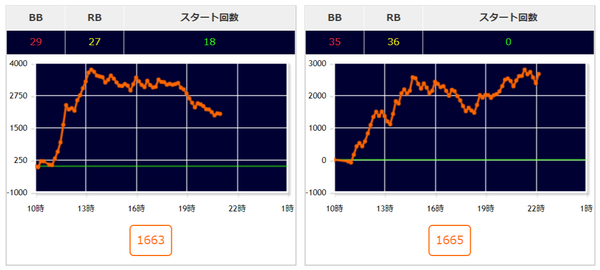 エウレカ3
