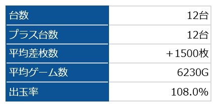 ファンキー